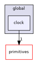 src/OpenFOAM/global/clock