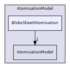 src/lagrangian/parcel/submodels/Spray/AtomisationModel/BlobsSheetAtomisation