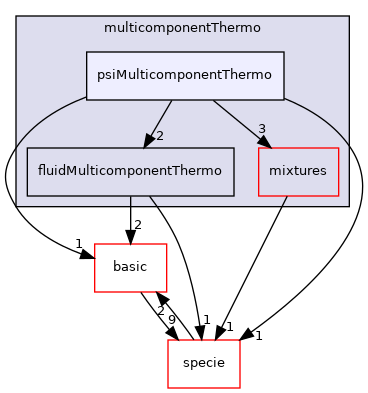 src/thermophysicalModels/multicomponentThermo/psiMulticomponentThermo