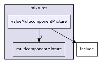 src/thermophysicalModels/multicomponentThermo/mixtures/valueMulticomponentMixture