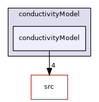 applications/modules/multiphaseEuler/momentumTransportModels/kineticTheoryModels/conductivityModel/conductivityModel