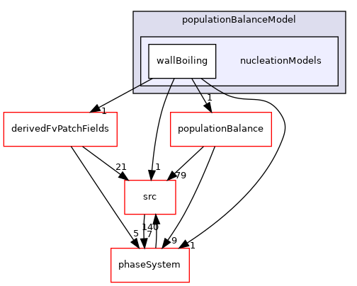 applications/modules/multiphaseEuler/thermophysicalTransportModels/populationBalanceModel/nucleationModels