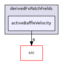 applications/legacy/combustion/PDRFoam/derivedFvPatchFields/activeBaffleVelocity