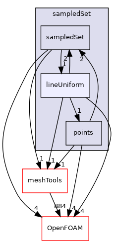 src/sampling/sampledSet/lineUniform