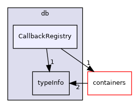 src/OpenFOAM/db/CallbackRegistry