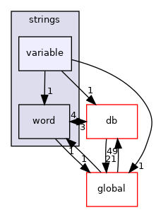 src/OpenFOAM/primitives/strings/variable