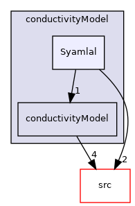 applications/modules/multiphaseEuler/momentumTransportModels/kineticTheoryModels/conductivityModel/Syamlal