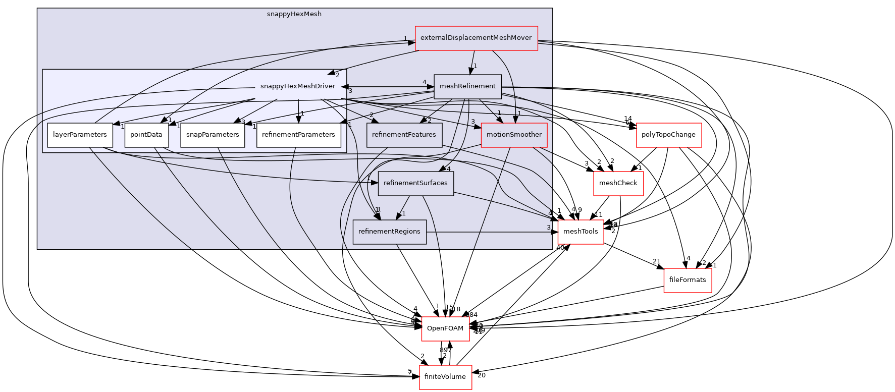 src/mesh/snappyHexMesh/snappyHexMeshDriver