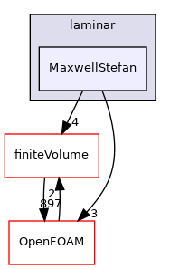 src/ThermophysicalTransportModels/fluid/laminar/MaxwellStefan