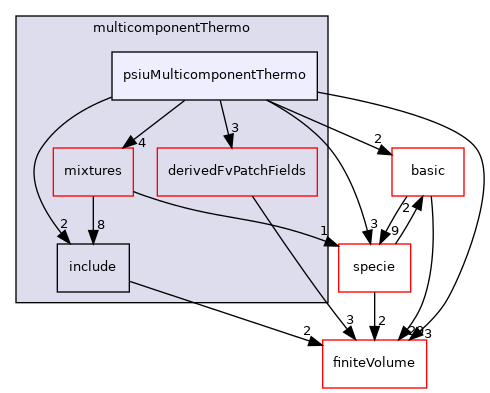 src/thermophysicalModels/multicomponentThermo/psiuMulticomponentThermo