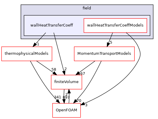 src/functionObjects/field/wallHeatTransferCoeff