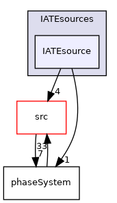 applications/modules/multiphaseEuler/phaseSystem/diameterModels/IATE/IATEsources/IATEsource