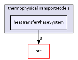 applications/modules/multiphaseEuler/thermophysicalTransportModels/heatTransferPhaseSystem