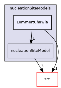 applications/modules/multiphaseEuler/thermophysicalTransportModels/wallBoilingSubModels/nucleationSiteModels/LemmertChawla