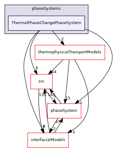 applications/modules/multiphaseEuler/phaseSystems/ThermalPhaseChangePhaseSystem