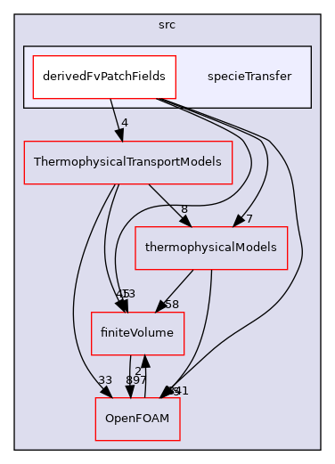 src/specieTransfer