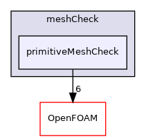 src/meshCheck/primitiveMeshCheck