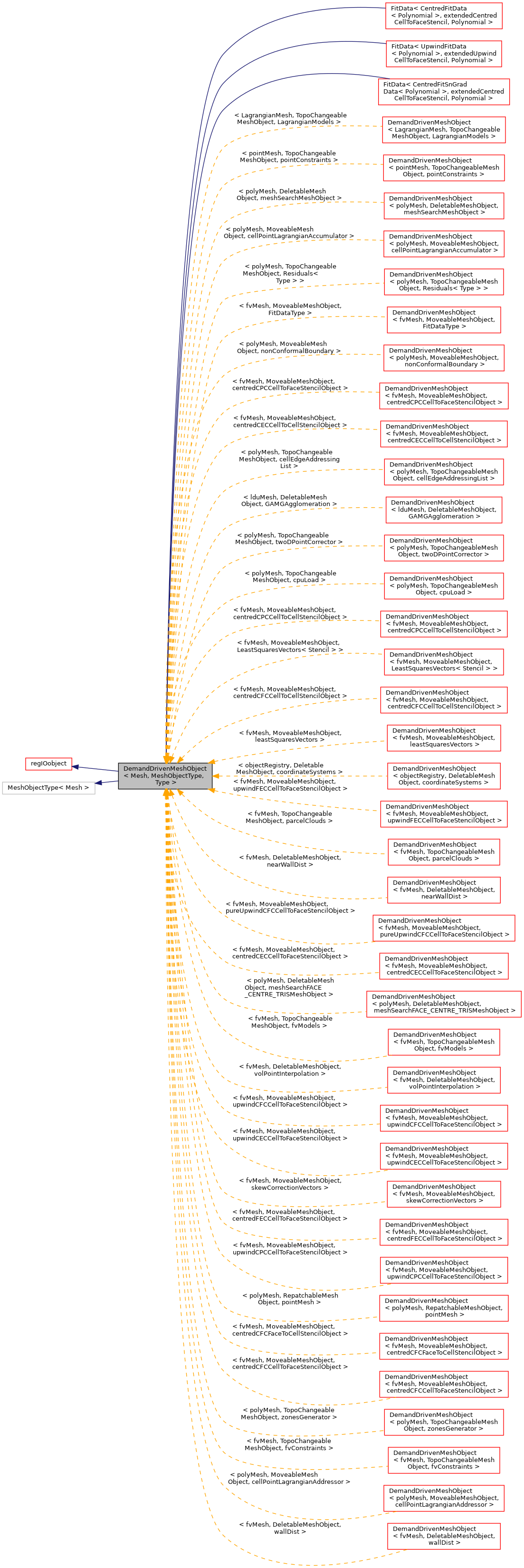Inheritance graph