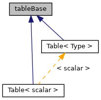Inheritance graph