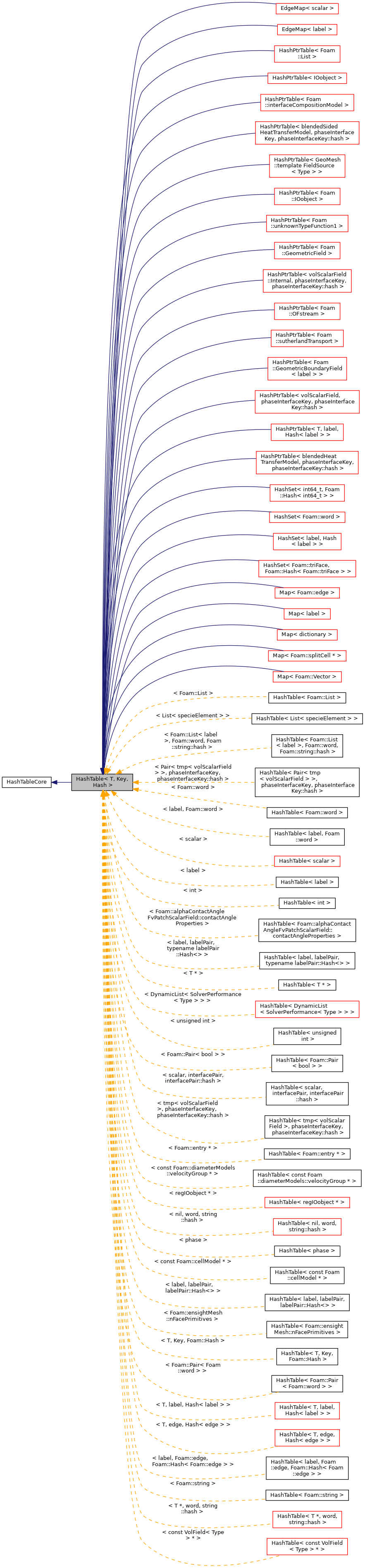Inheritance graph