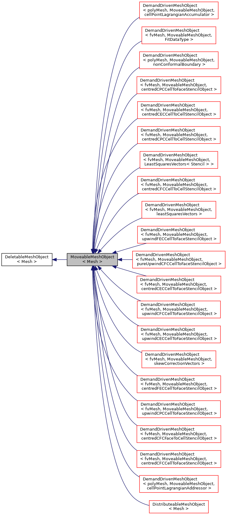Inheritance graph