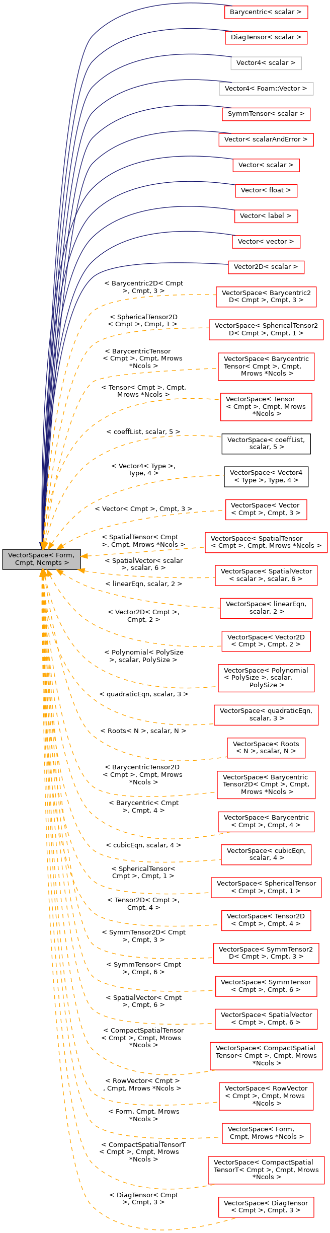 Inheritance graph