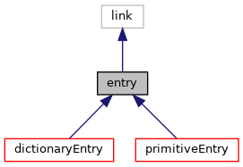 Inheritance graph