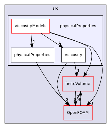 src/physicalProperties