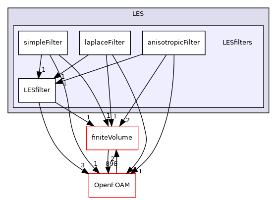 src/MomentumTransportModels/momentumTransportModels/LES/LESfilters