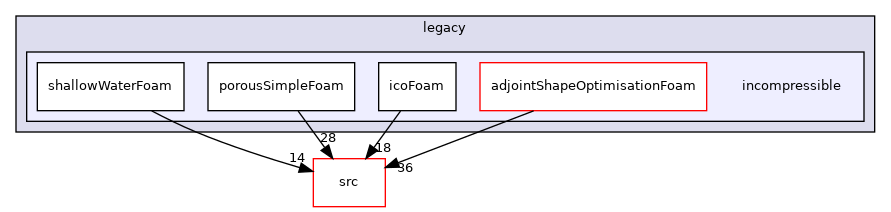 applications/legacy/incompressible
