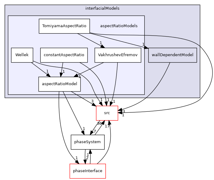 applications/modules/multiphaseEuler/phaseSystem/interfacialModels/aspectRatioModels