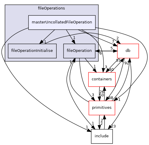 src/OpenFOAM/global/fileOperations/masterUncollatedFileOperation