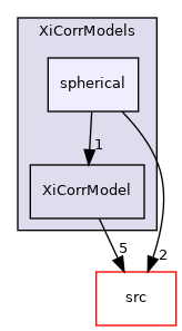 applications/modules/XiFluid/fvModels/ignition/XiCorrModels/spherical