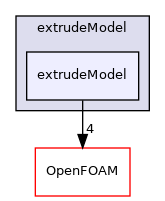 src/mesh/extrudeModel/extrudeModel