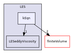 src/MomentumTransportModels/momentumTransportModels/LES/kEqn