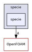 src/thermophysicalModels/specie/specie