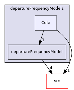applications/modules/multiphaseEuler/fvModels/wallBoiling/departureFrequencyModels/Cole