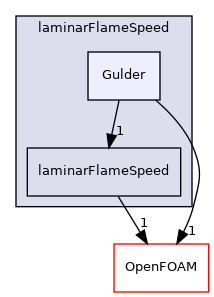 src/thermophysicalModels/laminarFlameSpeed/Gulder