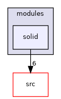 applications/modules/solid