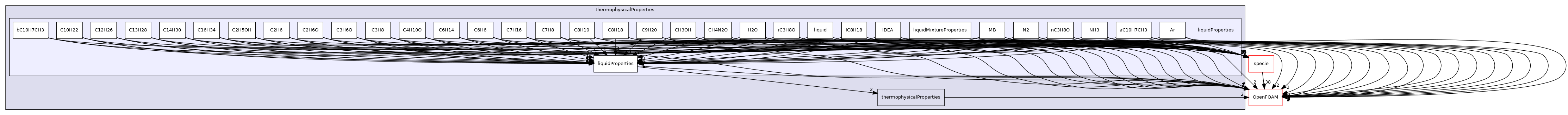 src/thermophysicalModels/thermophysicalProperties/liquidProperties