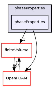 src/lagrangian/parcel/phaseProperties/phaseProperties