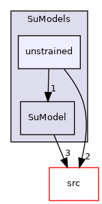 applications/modules/XiFluid/SuModels/unstrained