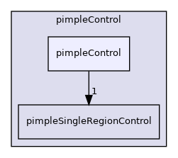src/finiteVolume/cfdTools/general/solutionControl/pimpleControl/pimpleControl