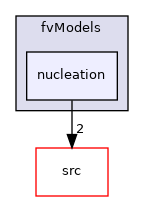 applications/modules/multiphaseEuler/fvModels/nucleation