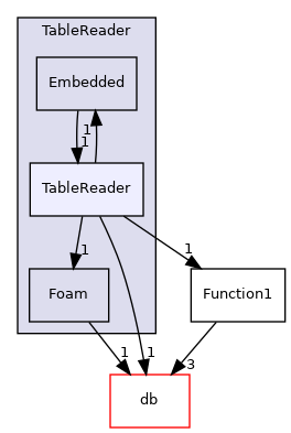 src/OpenFOAM/primitives/functions/Function1/Table/TableReader/TableReader