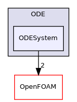 src/ODE/ODESystem