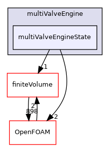 src/fvMeshMovers/multiValveEngine/multiValveEngineState