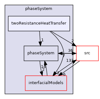 applications/modules/multiphaseEuler/phaseSystem/twoResistanceHeatTransfer