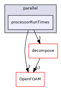 src/parallel/parallel/processorRunTimes