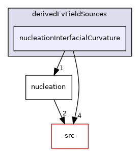 applications/modules/multiphaseEuler/fvModels/derivedFvFieldSources/nucleationInterfacialCurvature